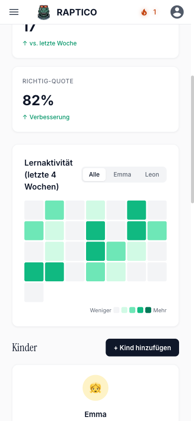 RAPTICO Guardian-Dashboard: Lernaktivität der letzten vier Wochen
