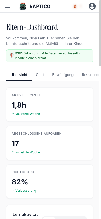 RAPTICO Guardian-Dashboard: Übersicht über Lernzeit und Fortschritt